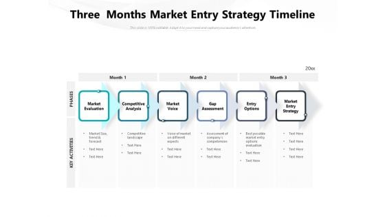 Three Months Market Entry Strategy Timeline Ppt PowerPoint Presentation Pictures Deck PDF