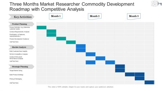 Three Months Market Researcher Commodity Development Roadmap With Competitive Analysis Slides Three Months Market Researcher Commodity Development Roadmap With Competitive Analysis Slides