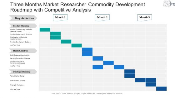 Three Months Market Researcher Commodity Development Roadmap With Competitive Analysis Slides