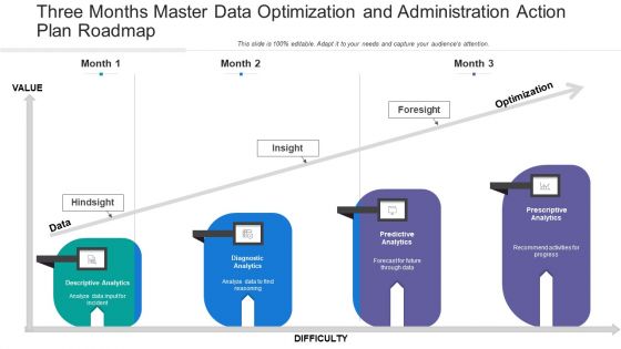 Three Months Master Data Optimization And Administration Action Plan Roadmap Background