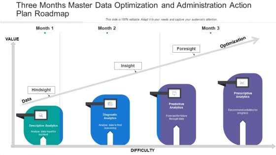 Three Months Master Data Optimization And Administration Action Plan Roadmap Background Three Months Master Data Optimization And Administration Action Plan Roadmap Background
