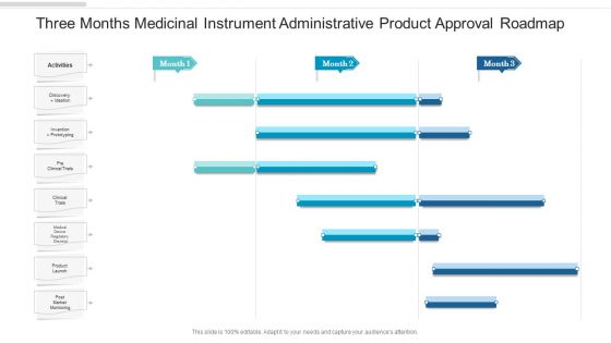 Three Months Medicinal Instrument Administrative Product Approval Roadmap Background