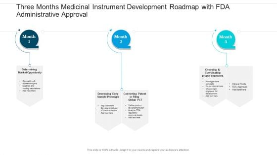 Three Months Medicinal Instrument Development Roadmap With FDA Administrative Approval Ideas