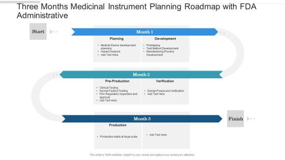 Three Months Medicinal Instrument Planning Roadmap With FDA Administrative Background