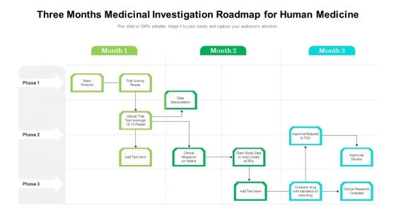 Three Months Medicinal Investigation Roadmap For Human Medicine Themes