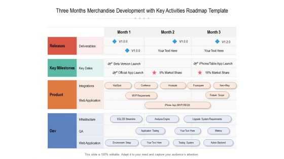 Three Months Merchandise Development With Key Activities Roadmap Template Introduction