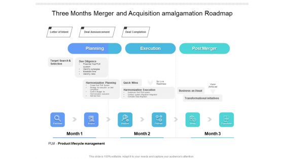 Three Months Merger And Acquisition Amalgamation Roadmap Template