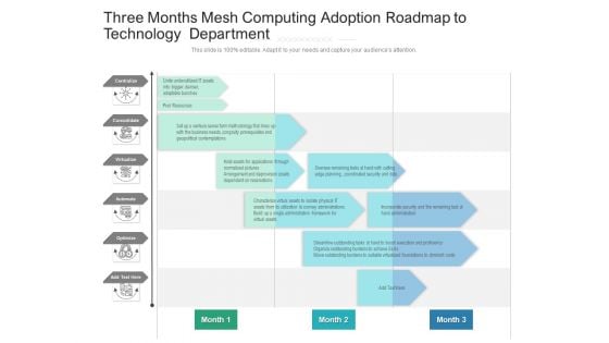 Three Months Mesh Computing Adoption Roadmap To Technology Department Topics