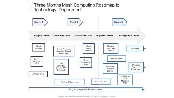 Three Months Mesh Computing Roadmap To Technology Department Inspiration