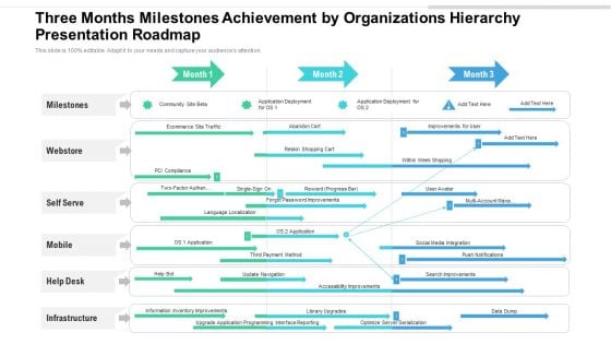 Three Months Milestones Achievement By Organizations Hierarchy Presentation Roadmap Graphics