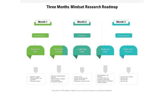 Three Months Mindset Research Roadmap Pictures