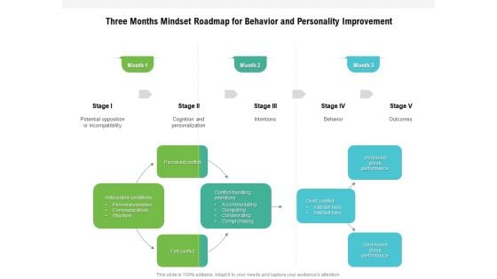 Three Months Mindset Roadmap For Behavior And Personality Improvement Mockup