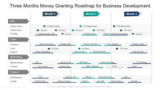 Three Months Money Granting Roadmap For Business Development Download