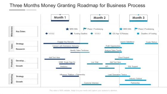 Three Months Money Granting Roadmap For Business Process Ideas