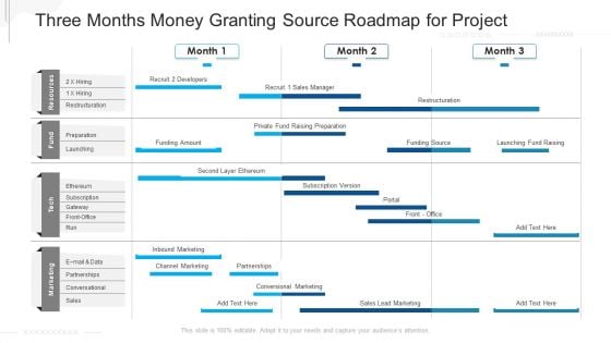 Three Months Money Granting Source Roadmap For Project Structure