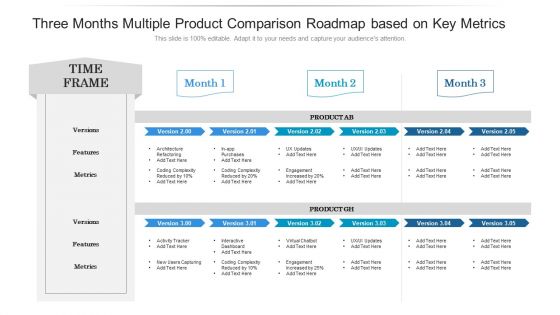 Three Months Multiple Product Comparison Roadmap Based On Key Metrics Information