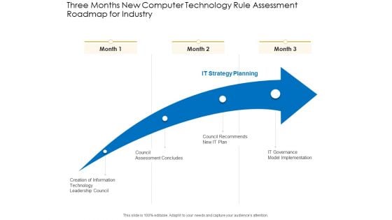 Three Months New Computer Technology Rule Assessment Roadmap For Industry Structure