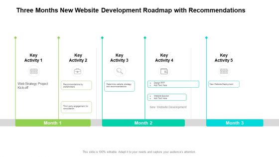 Three Months New Website Development Roadmap With Recommendations Structure