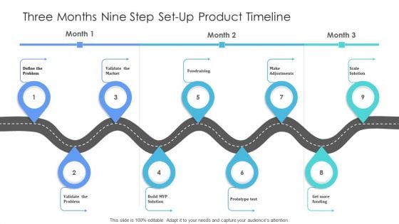 Three Months Nine Step Set Up Product Timeline Information