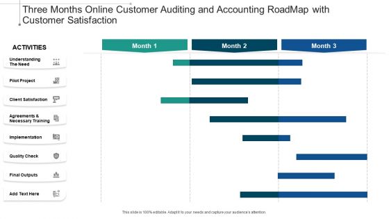 Three Months Online Customer Auditing And Accounting Roadmap With Customer Satisfaction Formats