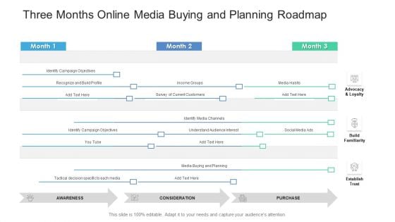 Three Months Online Media Buying And Planning Roadmap Topics PDF Three Months Online Media Buying And Planning Roadmap Topics PDF
