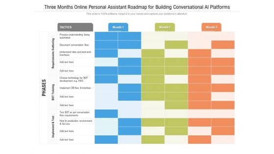 Three Months Online Personal Assistant Roadmap For Building Conversational AI Platforms Mockup