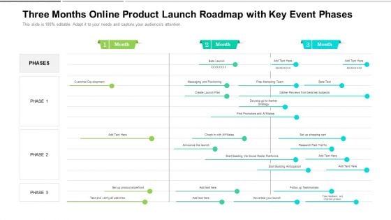 Three Months Online Product Launch Roadmap With Key Event Phases Slides