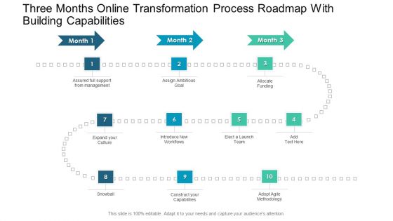 Three Months Online Transformation Process Roadmap With Building Capabilities Ppt Infographics Shapes PDF