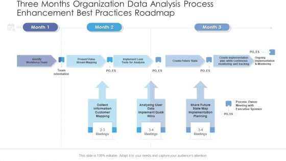 Three Months Organization Data Analysis Process Enhancement Best Practices Roadmap Portrait
