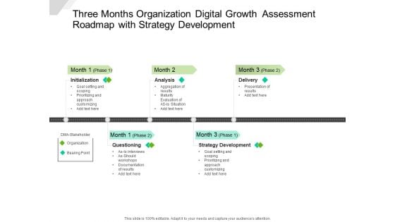 Three Months Organization Digital Growth Assessment Roadmap With Strategy Development Designs