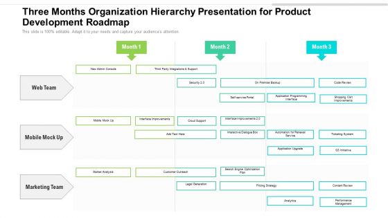Three Months Organization Hierarchy Presentation For Product Development Roadmap Ideas Three Months Organization Hierarchy Presentation For Product Development Roadmap Ideas