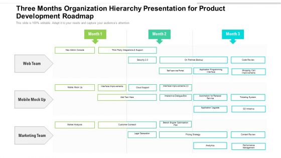 Three Months Organization Hierarchy Presentation For Product Development Roadmap Ideas