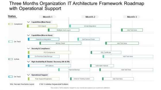 Three Months Organization IT Architecture Framework Roadmap With Operational Support Graphics PDF