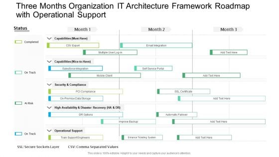 Three Months Organization IT Architecture Framework Roadmap With Operational Support Graphics PDF