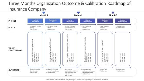 Three Months Organization Outcome And Calibration Roadmap Of Insurance Company Mockup