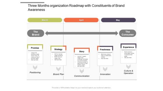 Three Months Organization Roadmap With Constituents Of Brand Awareness Ideas