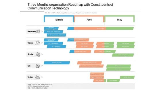 Three Months Organization Roadmap With Constituents Of Communication Technology Slides Three Months Organization Roadmap With Constituents Of Communication Technology Slides