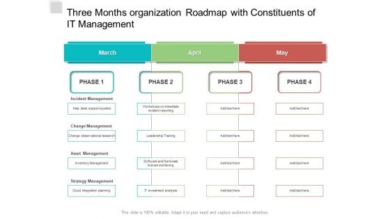 Three Months Organization Roadmap With Constituents Of IT Management Ideas