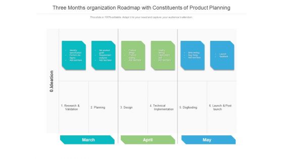 Three Months Organization Roadmap With Constituents Of Product Planning Slides