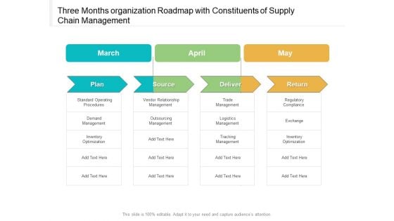 Three Months Organization Roadmap With Constituents Of Supply Chain Management Rules