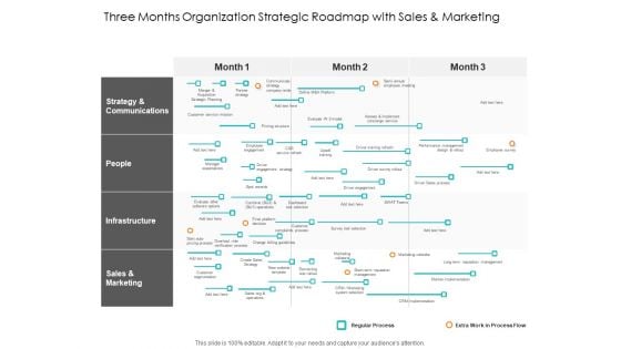 Three Months Organization Strategic Roadmap With Sales And Marketing Themes