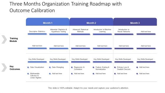 Three Months Organization Training Roadmap With Outcome Calibration Portrait
