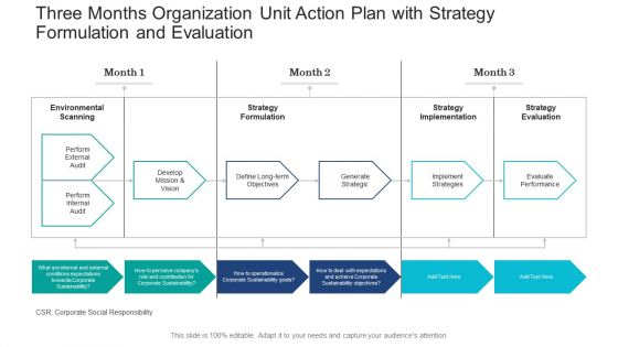 Three Months Organization Unit Action Plan With Strategy Formulation And Evaluation Ideas