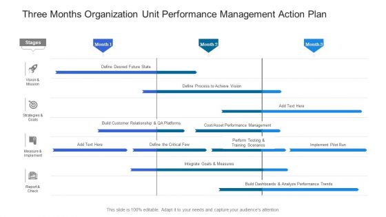 Three Months Organization Unit Performance Management Action Plan Inspiration