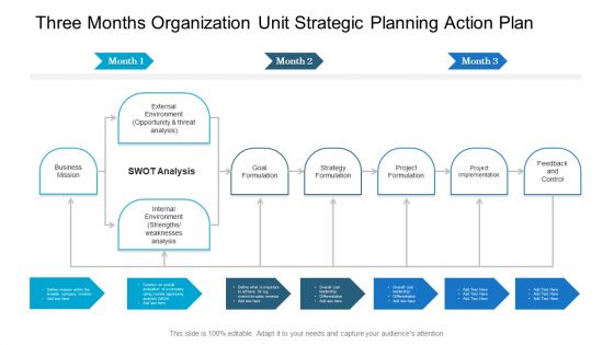 Three Months Organization Unit Strategic Planning Action Plan Ppt Slides Background Image PDF