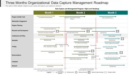 Three Months Organizational Data Capture Management Roadmap Themes