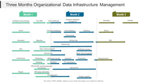 Three Months Organizational Data Infrastructure Management Introduction
