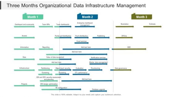Three Months Organizational Data Infrastructure Management Introduction Three Months Organizational Data Infrastructure Management Introduction