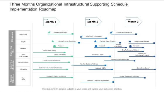 Three Months Organizational Infrastructural Supporting Schedule Implementation Roadmap Background