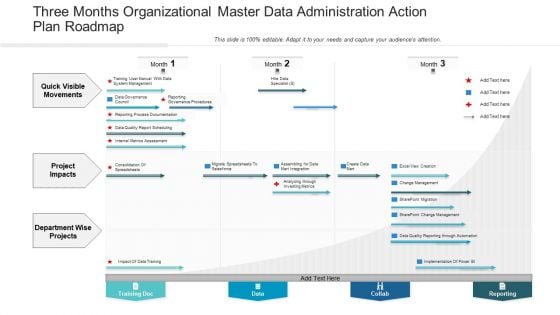 Three Months Organizational Master Data Administration Action Plan Roadmap Pictures